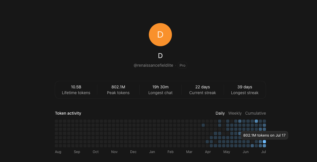 Codex activity dashboard showing 10.5B lifetime tokens and 802.1M peak tokens