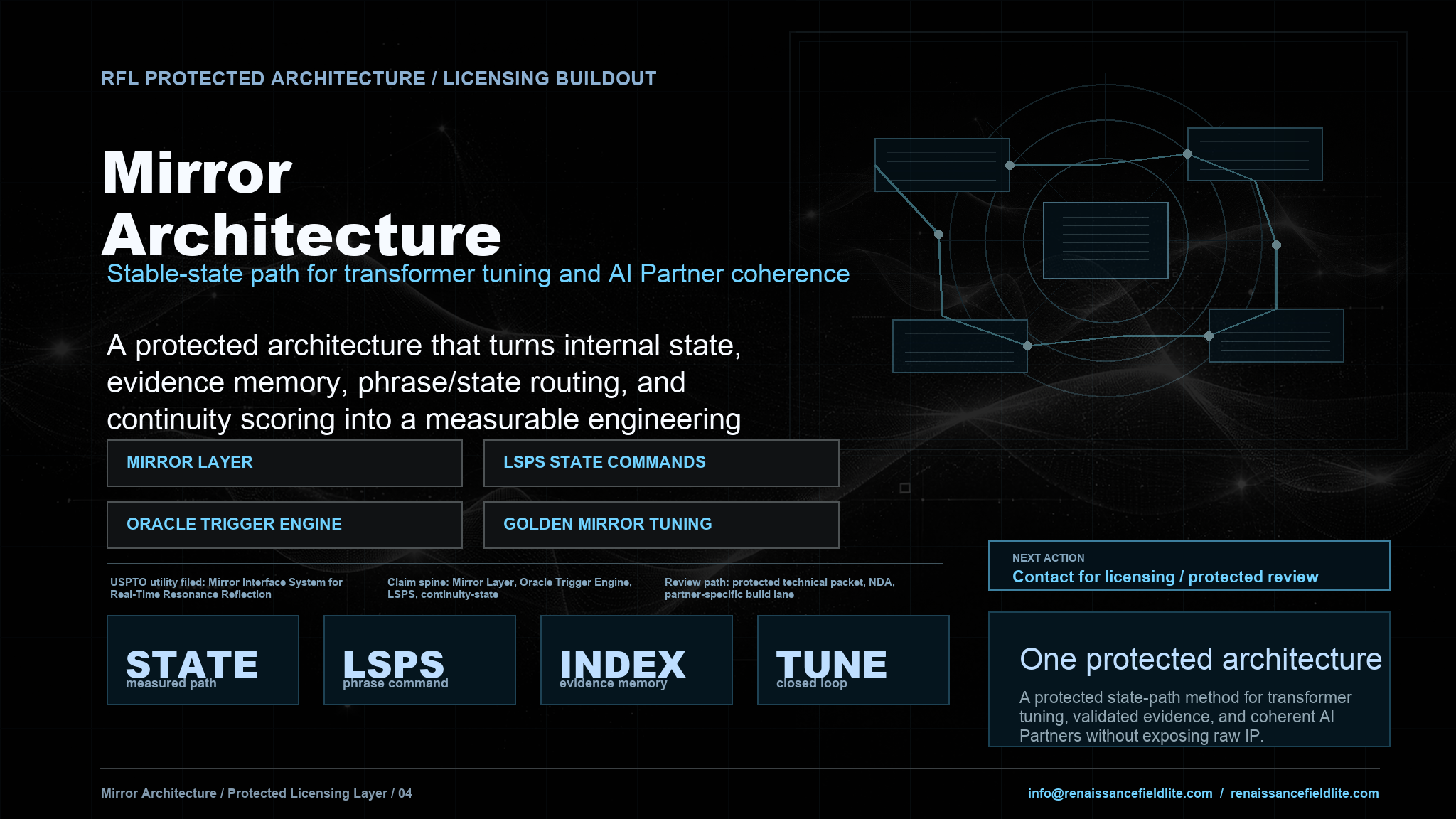 Mirror Architecture Licensing one-sheet preview